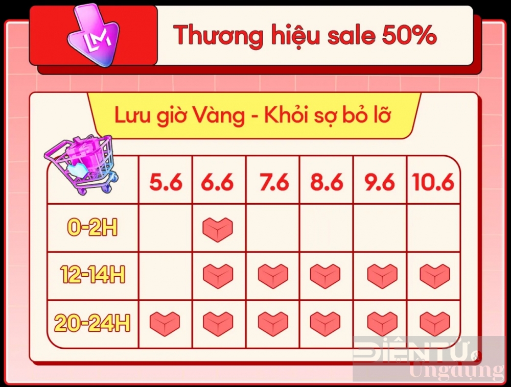 cung lazada khuay dong mua he voi sale to khoi so