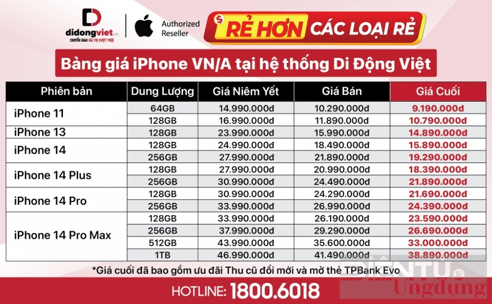 dai nao thi truong iphone 14 pro max tiep tuc giam gia chua tung co