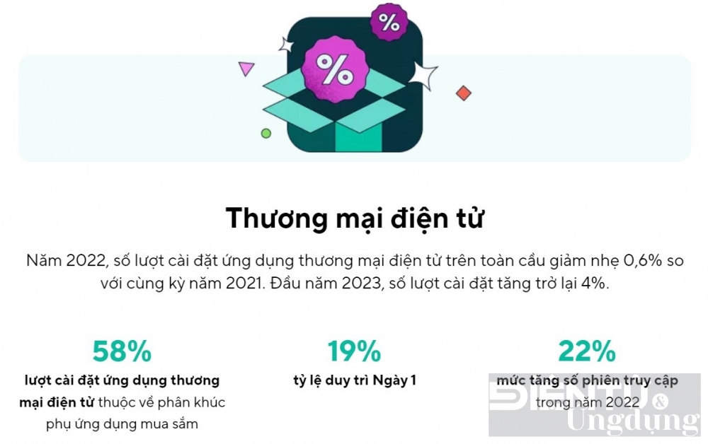 dau nam 2023 cac ung dung tmdt fintech va game tang truong tich cuc