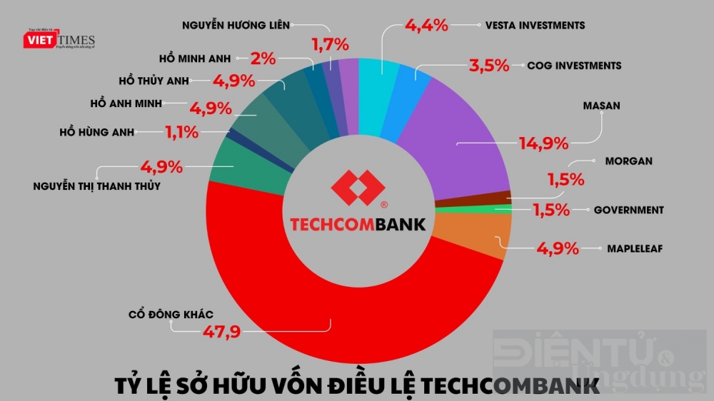 de che masterise va dau an dam net cua techcombank