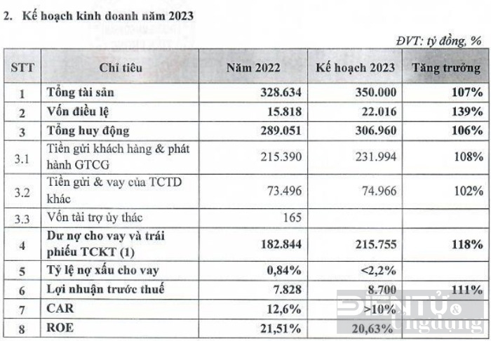 dhcd tpbank muc tieu loi nhuan 8700 ty dong chia co tuc ty le hon 39