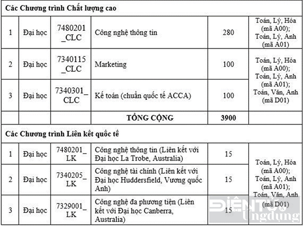 diem chuan 2024 hoc vien cong nghe buu chinh vien thong cao nhat 264