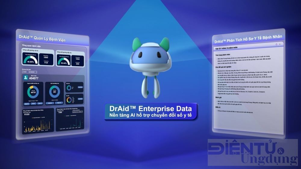 DrAid™ Enterprise Data nền tảng thúc đẩy chuyển đổi số y tế