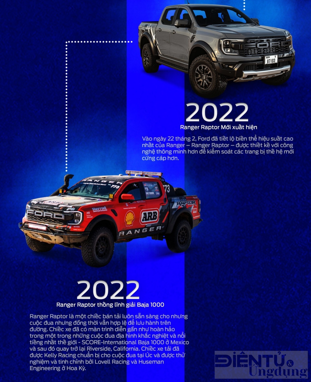 ford ranger da tien hoa nhu the nao