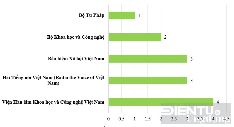 ghi nhan 492105 dia chi ip cua viet nam nam trong mang botnet