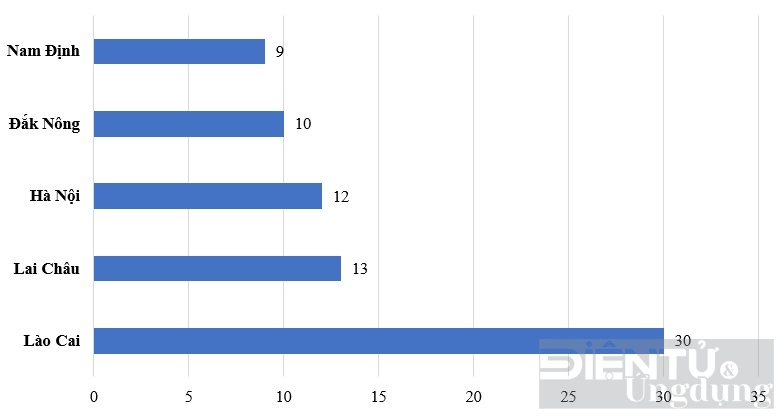 ghi nhan 492105 dia chi ip cua viet nam nam trong mang botnet