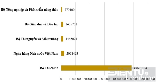 ghi nhan 492105 dia chi ip cua viet nam nam trong mang botnet