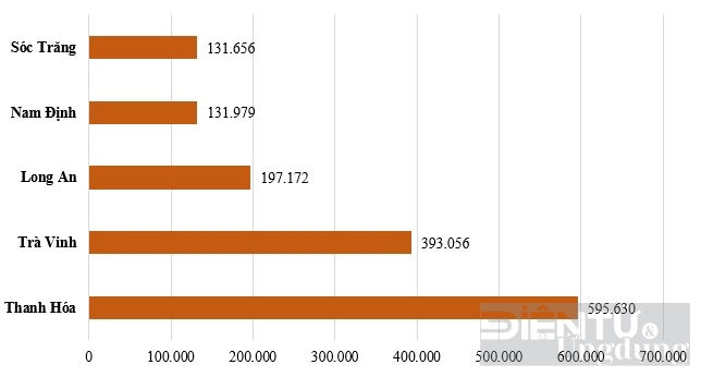 ghi nhan 492105 dia chi ip cua viet nam nam trong mang botnet