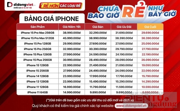 gia ban iphone chua bao gio re nhu the