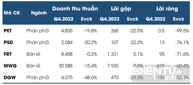 idc doanh so may tinh bang giam nhe trong nam 2022 chromebook lao doc