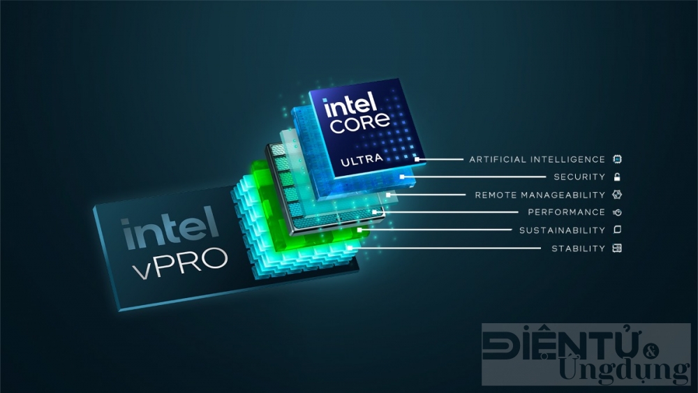 intel mang ai pc den mwc 2024