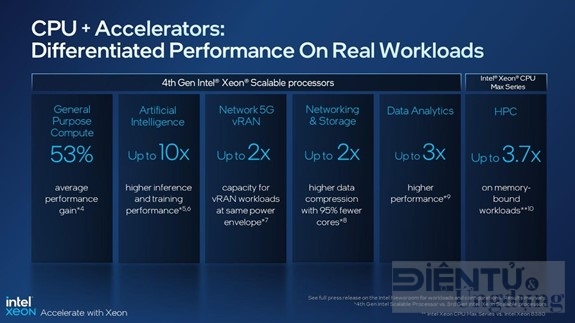 intel ra mat vi xu ly xeon scalable the he 4