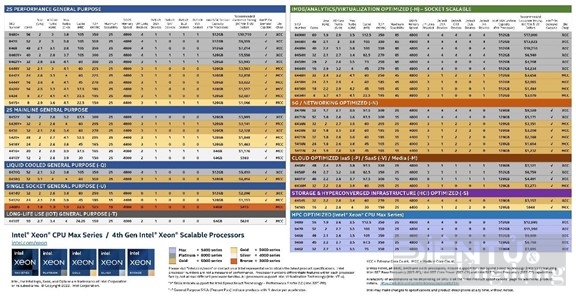 intel ra mat vi xu ly xeon scalable the he 4