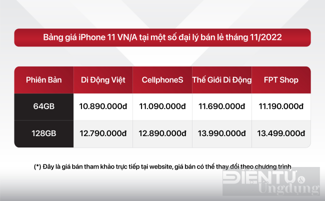 iphone 11 vna gia thap ky luc