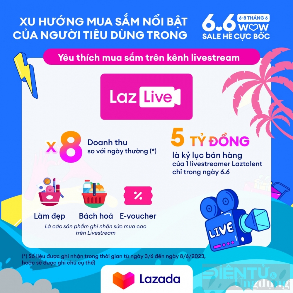 kenh livestream duoc yeu thich nhat trong le hoi mua sam 66