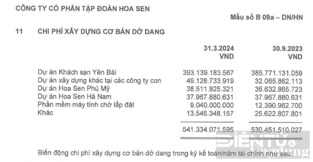 khi ong chu hoa sen group le phuoc vu tro lai duong dua bat dong san