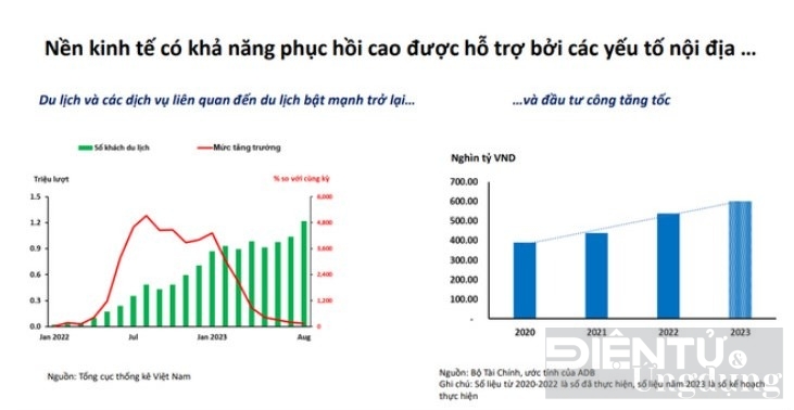 kinh te viet nam vung vang trong boi canh nhu cau toan cau suy yeu