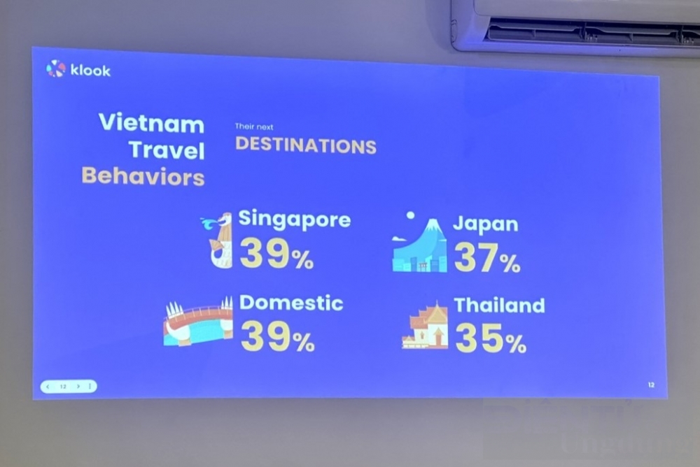 klook travel pulse he lo nhieu thong tin thu vi