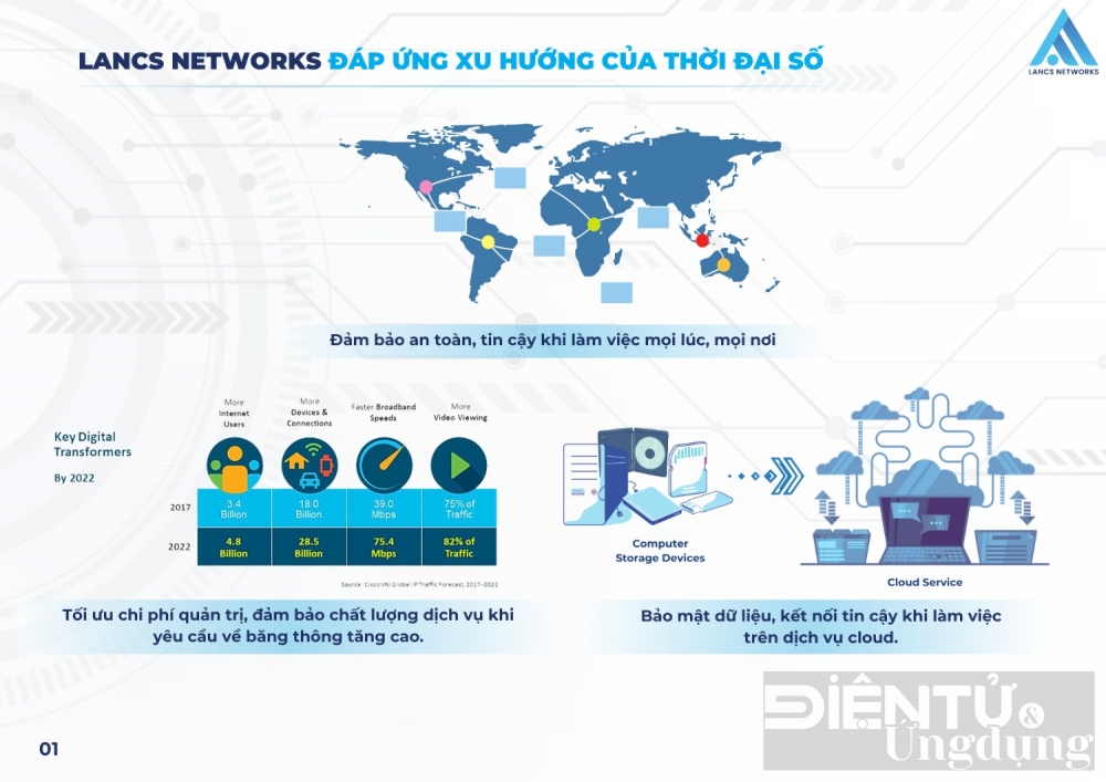 lancs networks tien phong lam chu cong nghe an ninh mang tai viet nam