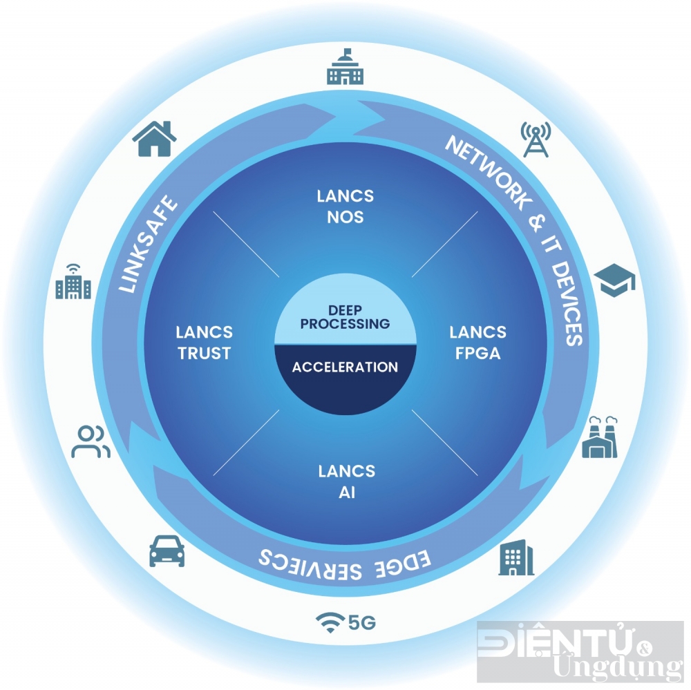 lancs networks tien phong lam chu cong nghe an ninh mang tai viet nam