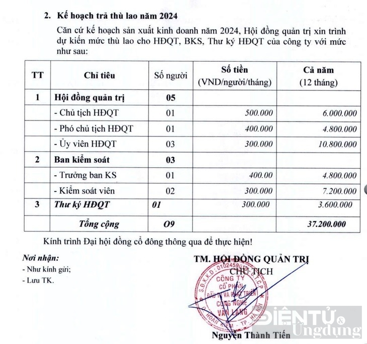 lanh dao cong ty ban khoa hoc lam giau vla chi nhan thu lao 300000 500000dthang