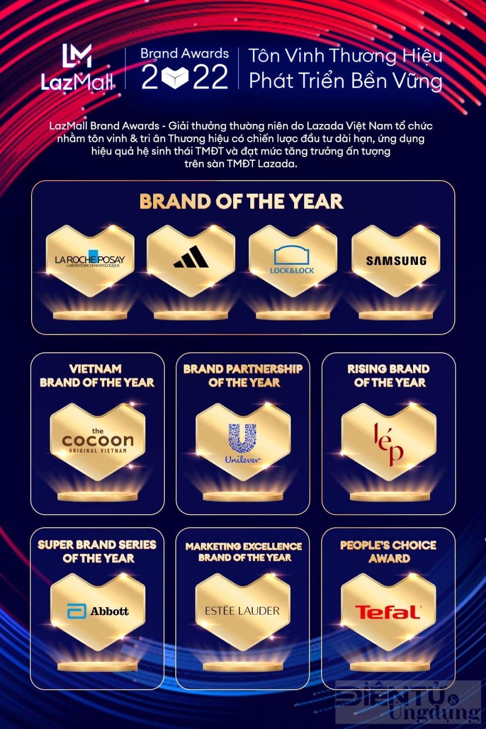 lazmall brand awards 2022 tiep tuc vinh danh 10 thuong hieu phat trien ben vung