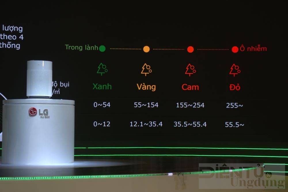 lg chinh thuc ra mat may loc khong khi tam trung lg puricare 360 hit