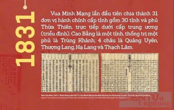 lich su tinh cao bang qua tai lieu luu tru