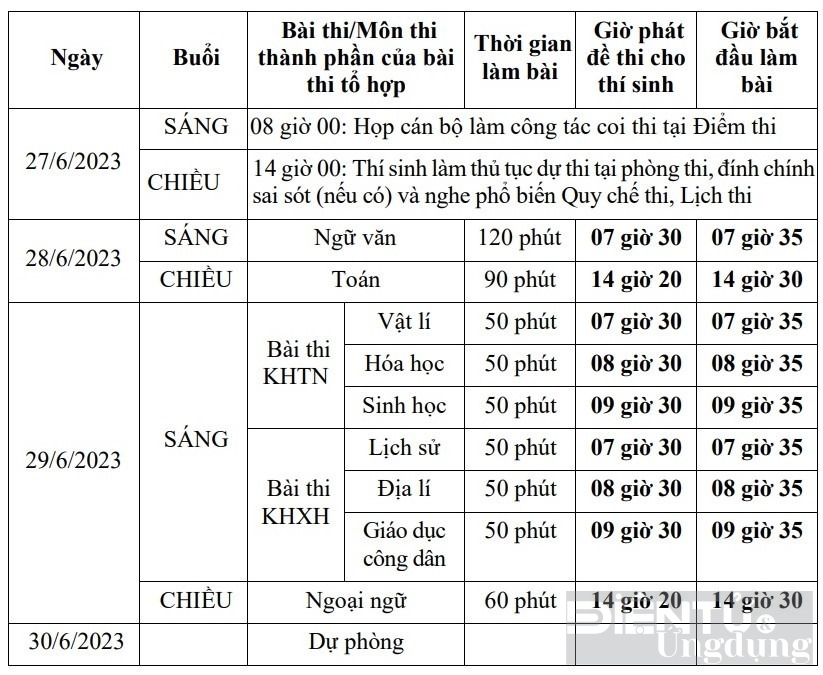 lich thi tot nghiep thpt nam 2023