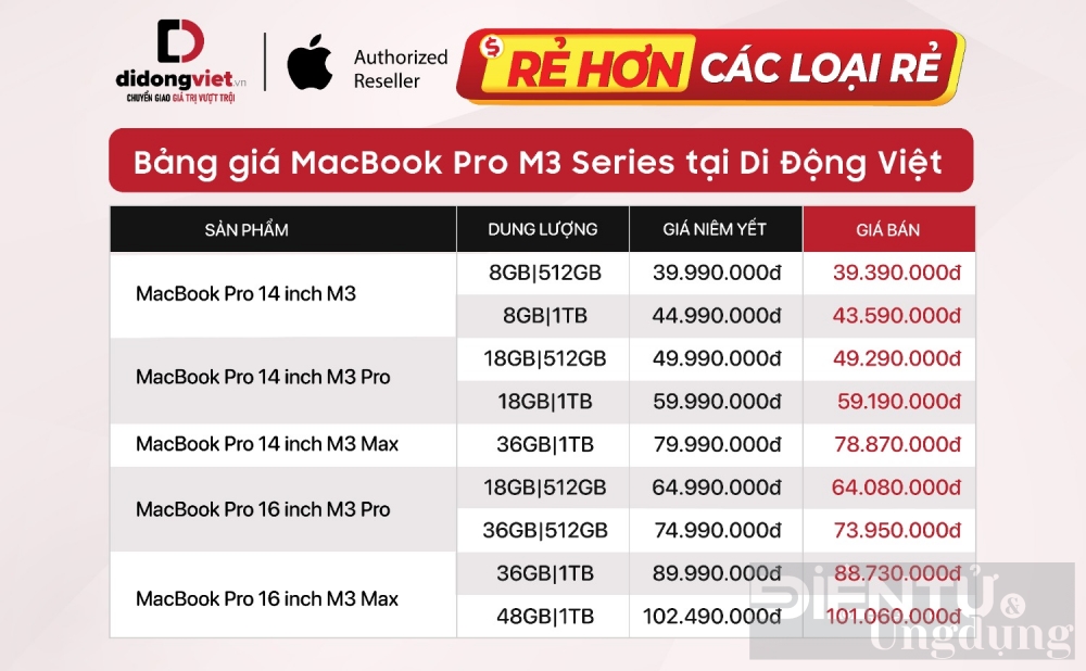 macbook pro moi su dung chip m3 co gia tu 3939 trieu dong