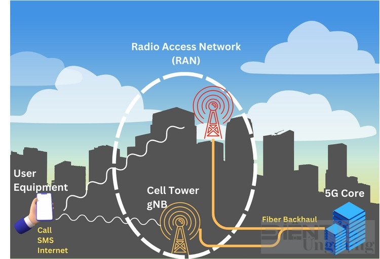 Mạng vệ tinh thúc đẩy di động 5G phát triển