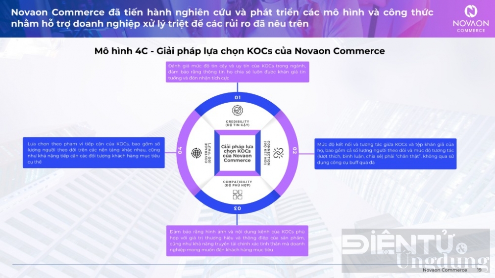 mat ma ecom chien luoc de but pha tren social commerce