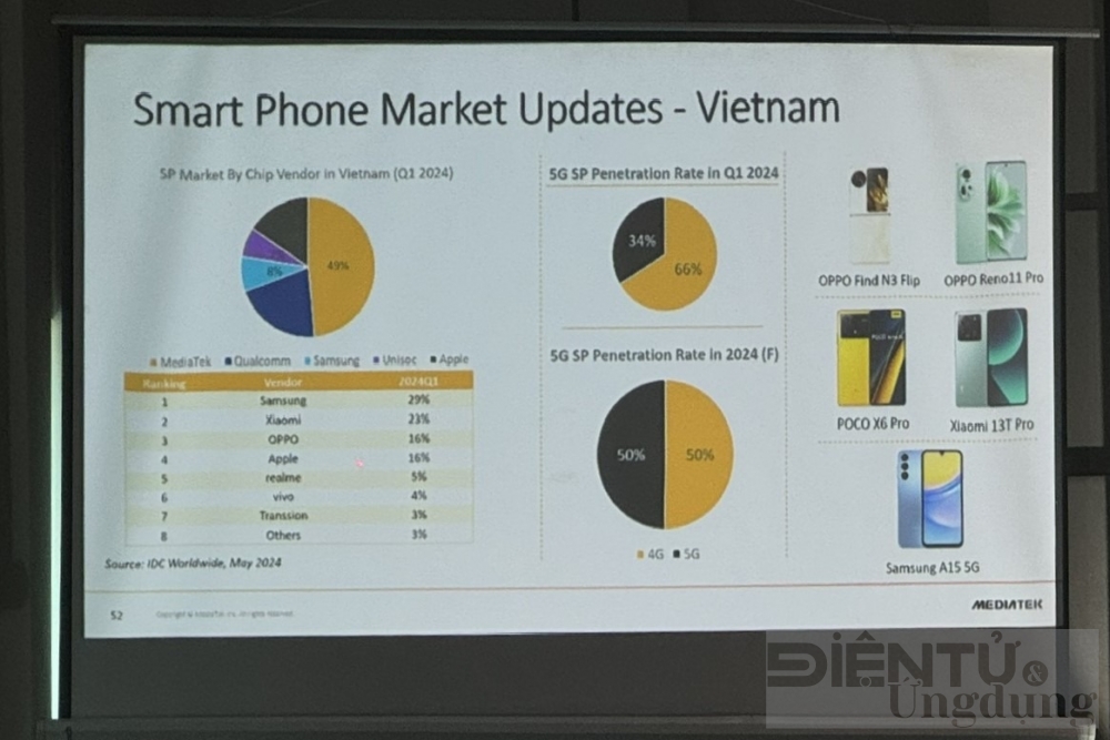 mediatek se tap trung vao ai de nam bat cong nghe tuong lai