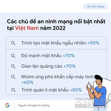 An toàn trên internet, người Việt quan tâm nhất điều gì?