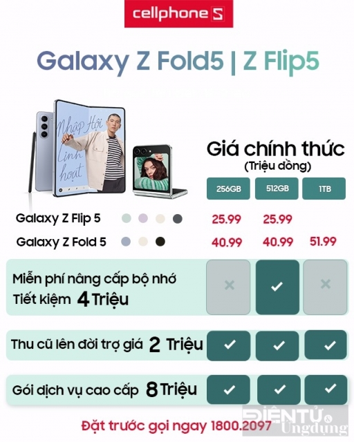 CellphoneS ghi nhận hơn 600 khách hàng đăng ký sớm Galaxy Z Fold5 & Flip5