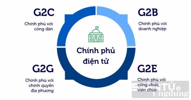 Chữ ký số - Chìa khóa xây dựng chính quyền điện tử