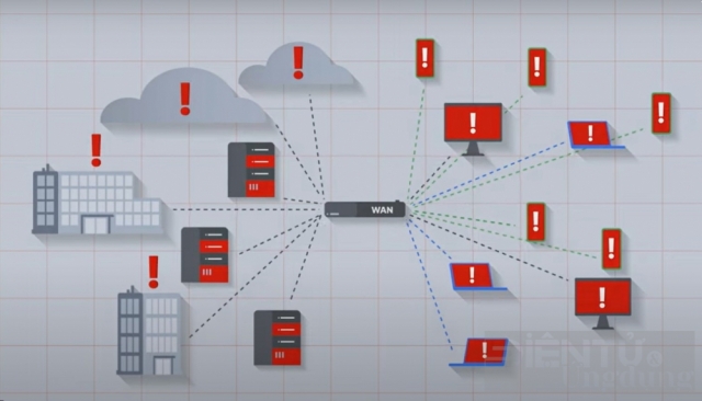 Fortinet giới thiệu SD-WAN mới, nâng cao trải nghiệm kỹ thuật số và đơn giản hóa vận hành