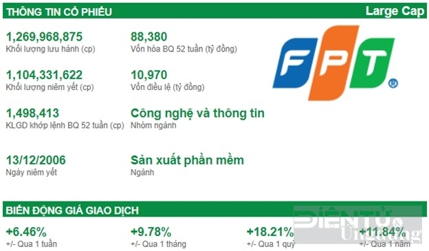 IR AWARDS 2023: Giới thiệu CTCP FPT (HOSE: FPT)