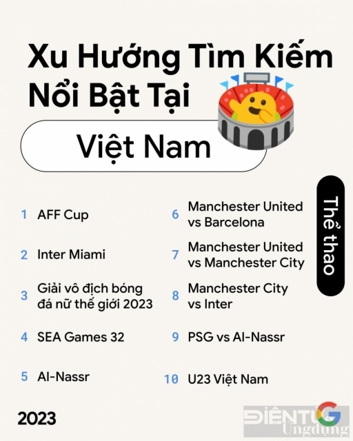 Người Việt tìm kiếm gì nhiều nhất năm qua?