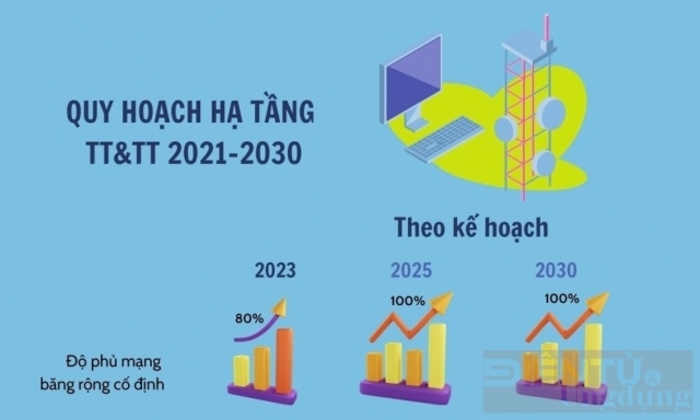 Những điểm mới của hạ tầng viễn thông Việt Nam trong năm 2030
