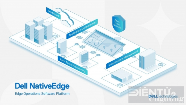 Phần mềm Dell NativeEdge tăng cường khả năng vận hành tại vùng biên