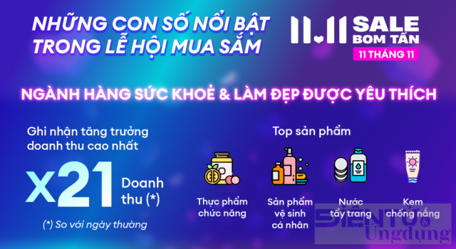 Sale bom tấn 11.11 trên Lazada cho thấy điều gì?