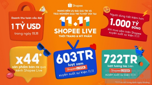 Shopee cán mốc 1 tỷ USD doanh thu trong ngày 11.11