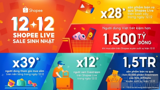 Shopee lập kỷ lục mới trong ngày 12.12