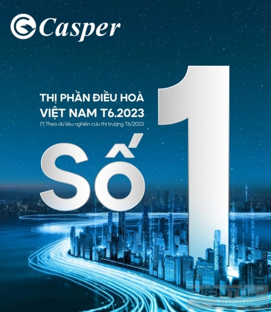 Tập đoàn Casper Việt Nam ghi nhận lãi lớn trong nửa đầu năm 2023