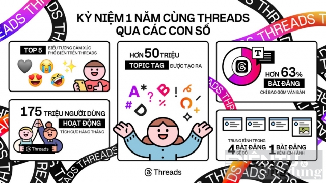 Threads kỉ niệm 1 năm ra mắt