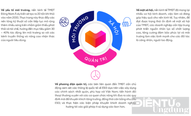 TMĐT phát triển bền vững là động lực thúc đẩy nền kinh tế số