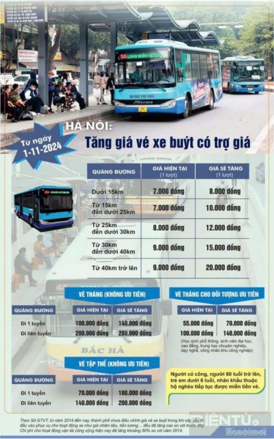 Xe buýt Hà Nội tăng giá