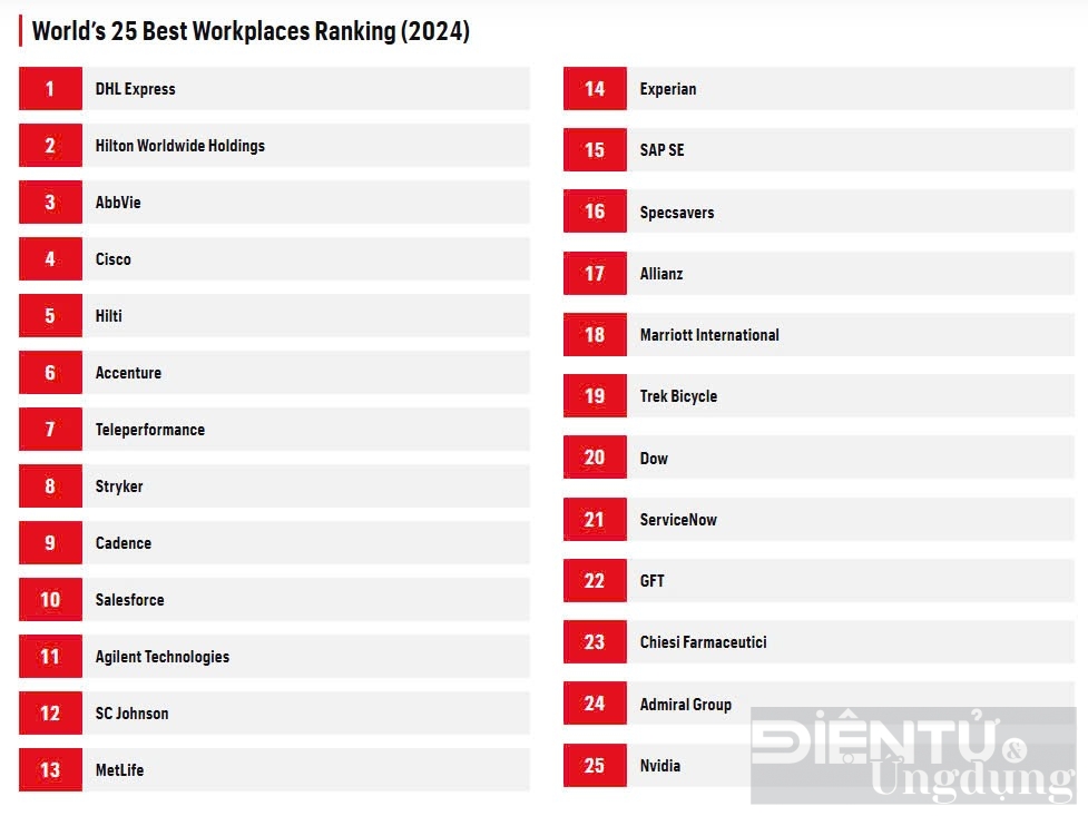 metlife lot top 25 noi lam viec tot nhat the gioi nam 2024