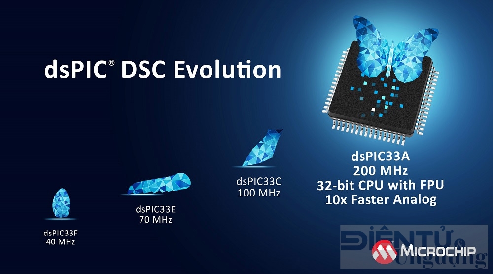 microchip ra mat loi xu ly dsc dspic33a buoc tien moi trong dieu khien thoi gian thuc